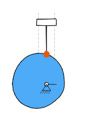 Animated cam and follower