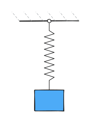 Animated spring-mass oscillator